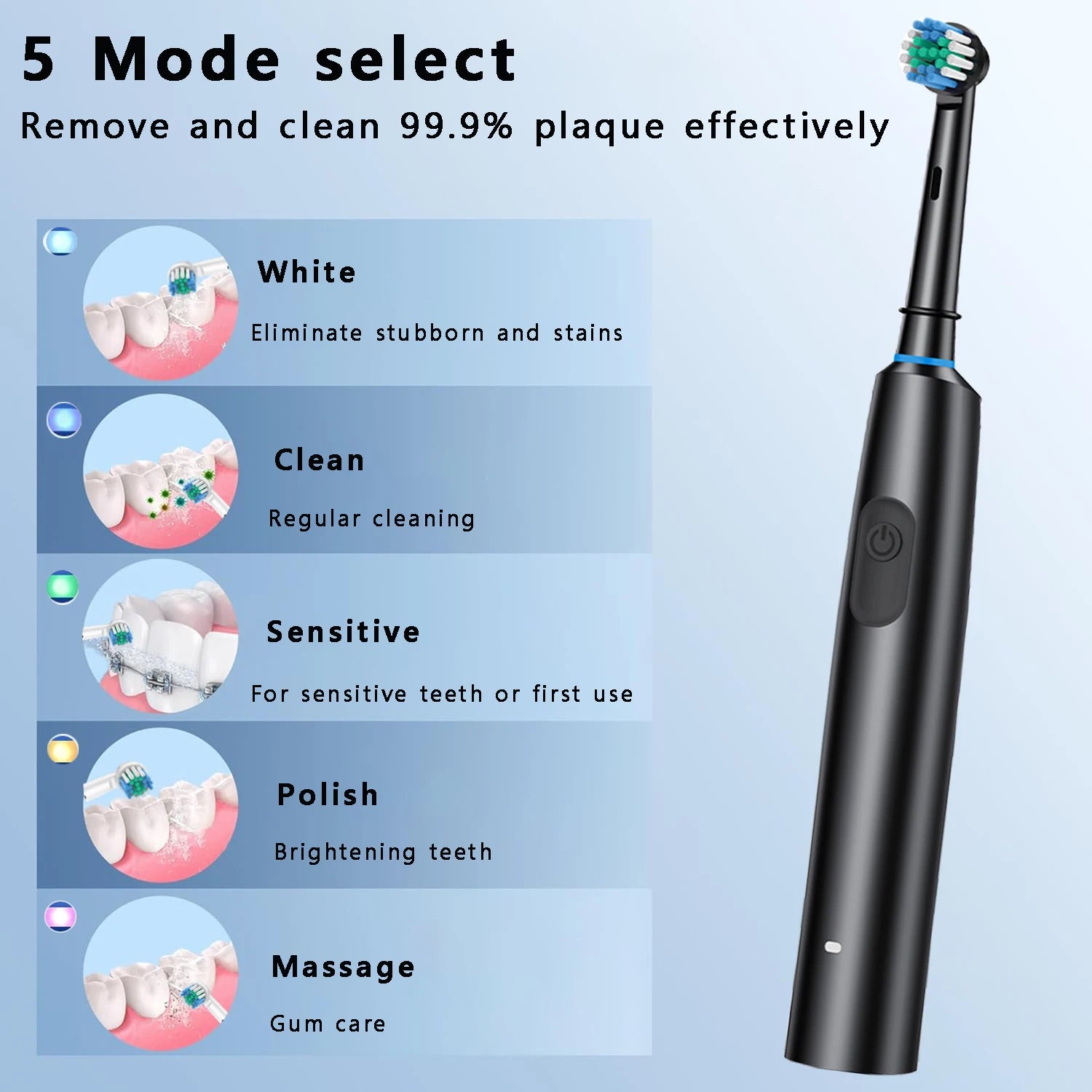   Electric Toothbrush - Your Perfect Smile, Made Easy.